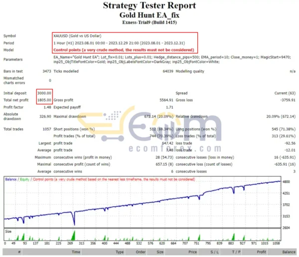 GOLD HUNT EA MT4 Backtests