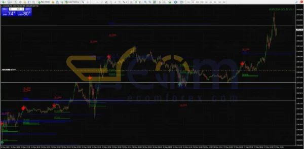 HOSODA GOLD INDICATOR MT4 Review