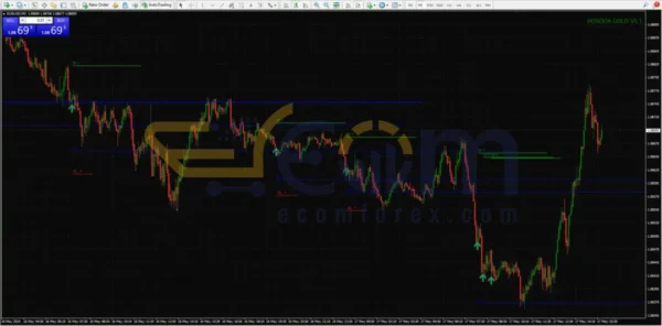 HOSODA GOLD INDICATOR MT4 Reviews