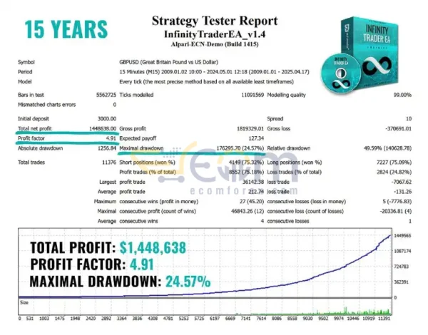 Infinity Trader EA MT4 Backtests