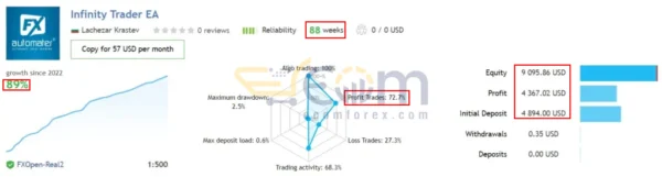 Infinity Trader EA MT4 Live Result