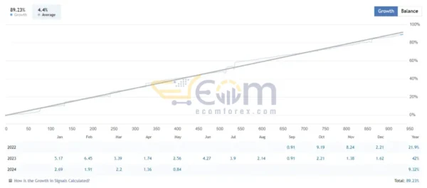 Infinity Trader EA MT4 Live Signal