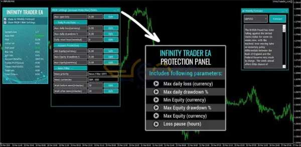 Infinity Trader EA MT4 Review