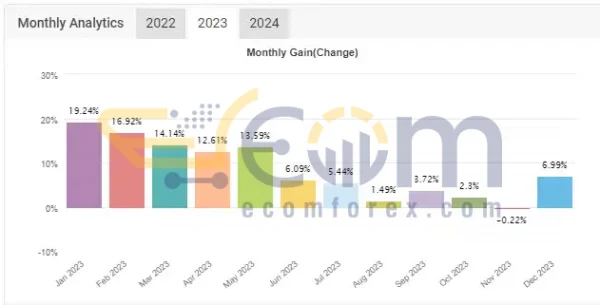 KingSpreadFX Multi MT4 Review