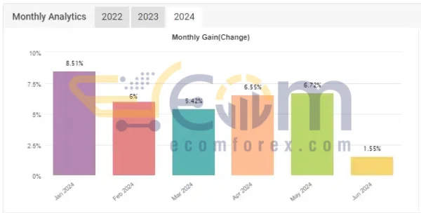 KingSpreadFX Multi MT4 Reviews