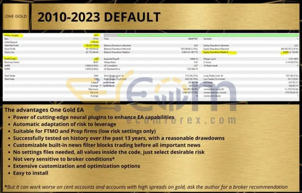 One Gold EA MT4 Backtest