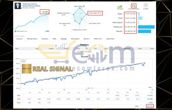 One Gold EA MT4 Live Result