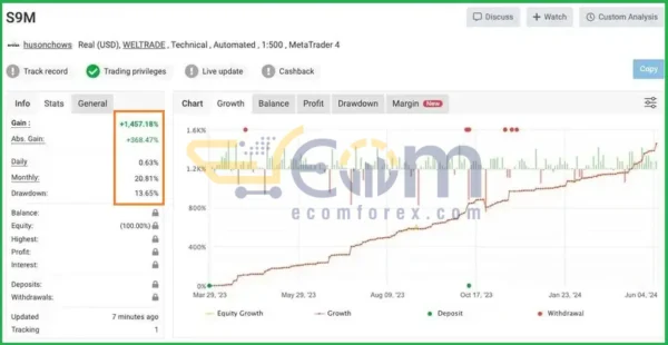 One Inch Slap Auto EA MT4 Live Result MyfxBook