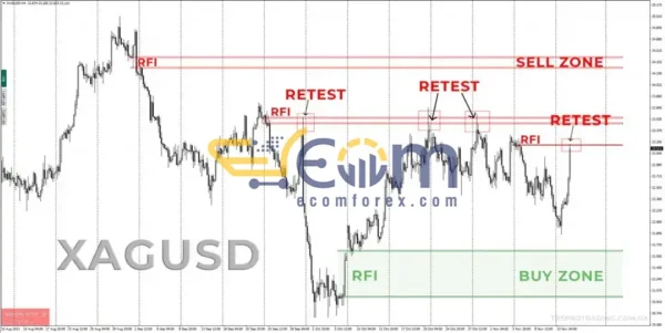 TPSpro RFI Levels Indicators Reviews