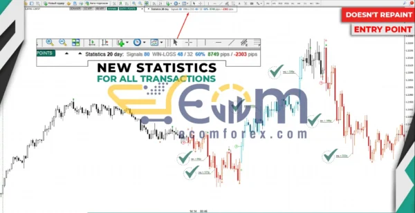 TPSproTREND Pro Indicators Review