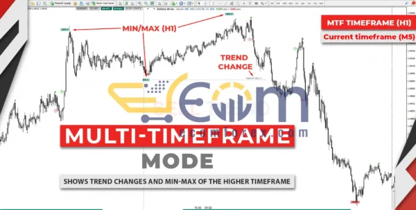 TPSproTREND Pro Review