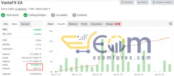 VantaFX EA MT4 Result