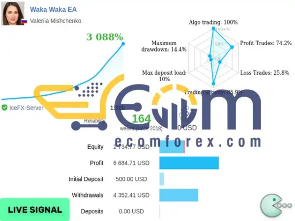 Waka Waka Real Result