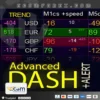 Advanced Dashboard for Currency Strength and Speed Mt4