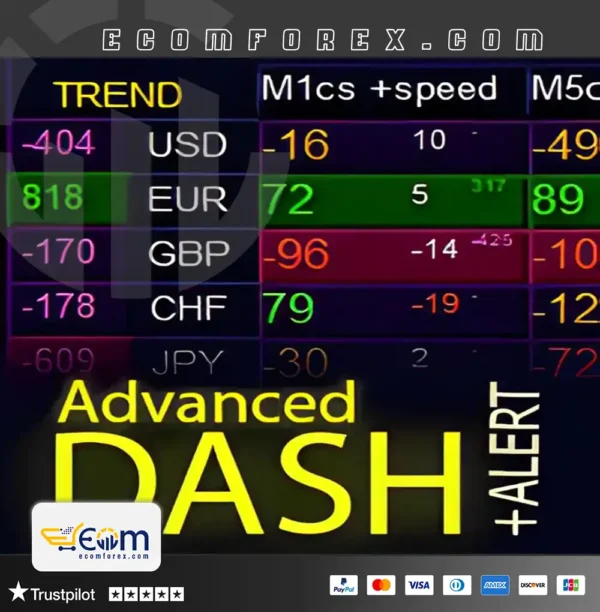 Advanced Dashboard for Currency Strength and Speed Mt4