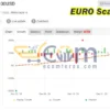 EURO Scalper EA MT4 Live Result MyfxBook