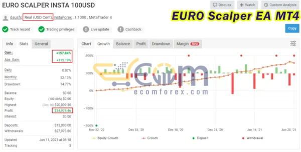 EURO Scalper EA MT4 Live Result MyfxBook