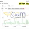 EURO Scalper EA MT4 Live Results MyfxBook