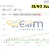 EURO Scalper EA MT4 Live Signal MyfxBook