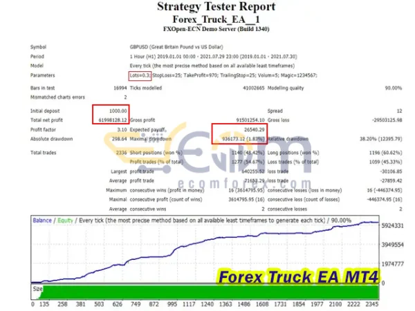 Forex Truck EA Backtest