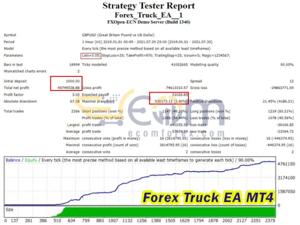 Forex Truck EA MT4 Backtest