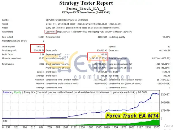 Forex Truck EA MT4 Backtests