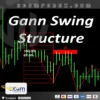 Gann Swing Structure Indicator Logo