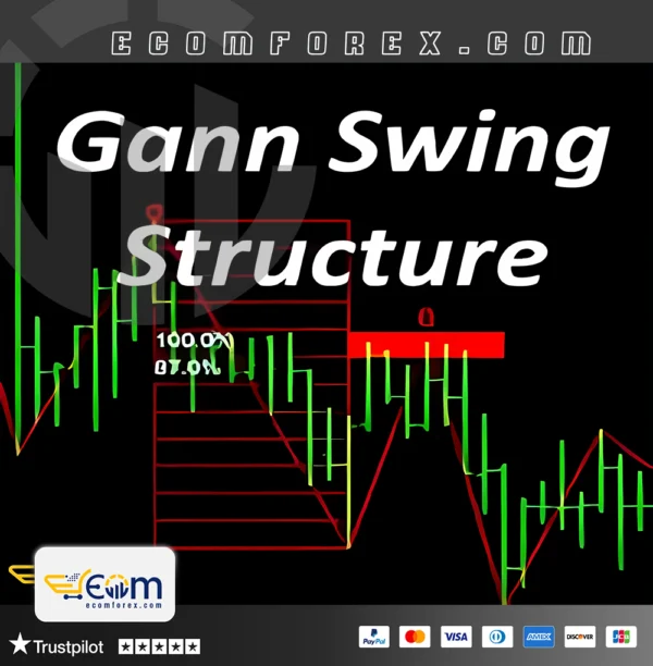 Gann Swing Structure Indicator Logo