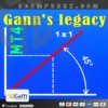 Legacy of Gann Indicator MT4 Logo