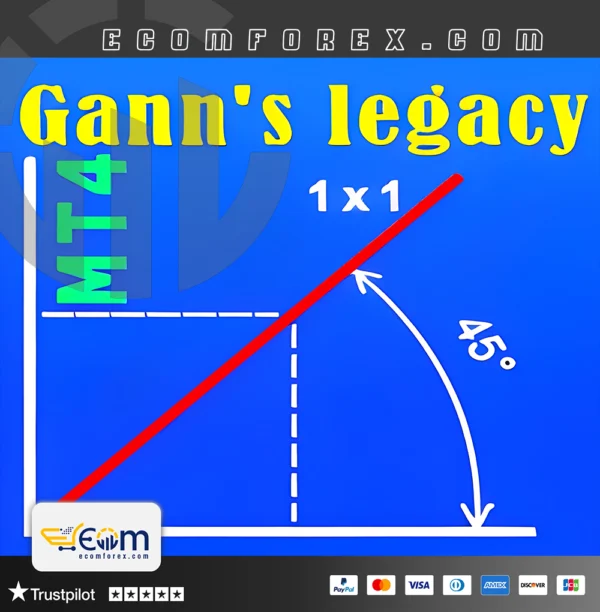 Legacy of Gann Indicator MT4 Logo