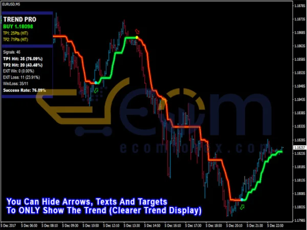 PipFinite Trend PRO MT4 Backtests