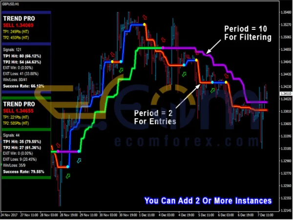 PipFinite Trend PRO MT4 Review