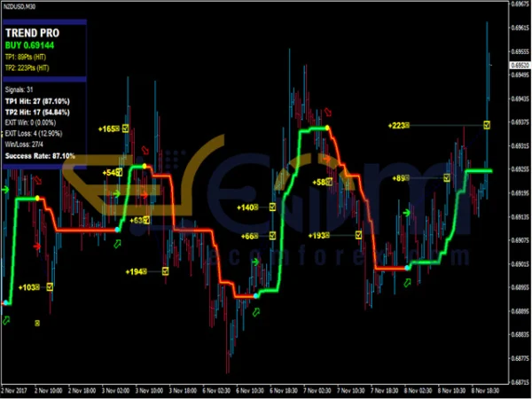 PipFinite Trend PRO MT4 Reviews