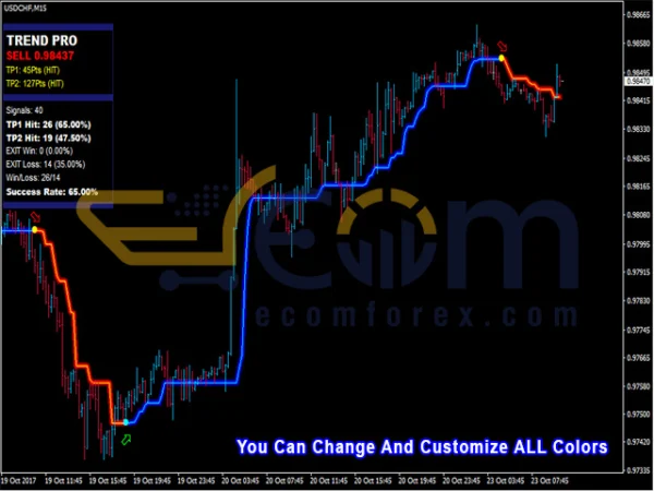 PipFinite Trend PRO Review