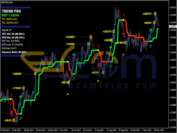 PipFinite Trend PRO Reviews