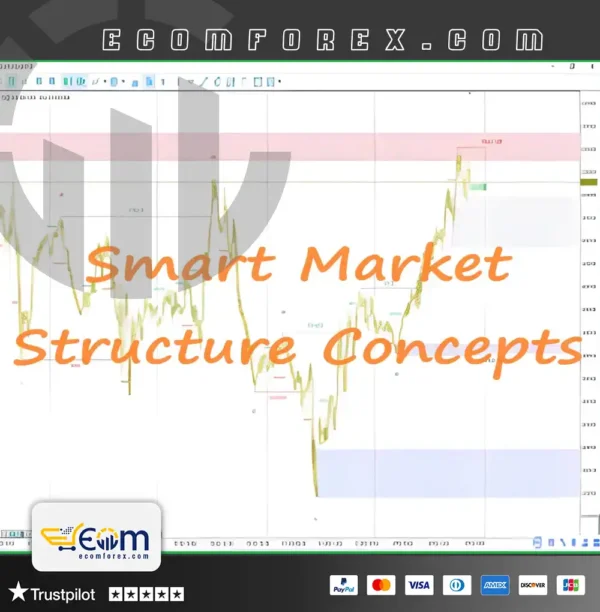 Smart Market Structure Concepts