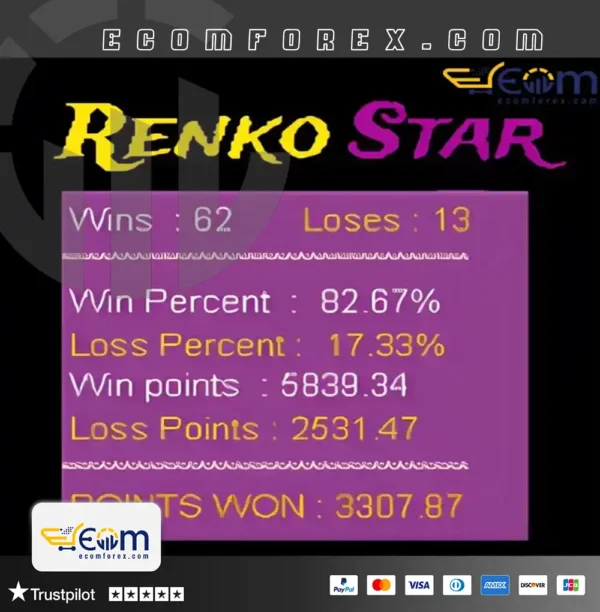 Renko Star Indicator