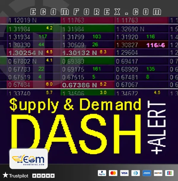 Supply and Demand Dashboard PRO