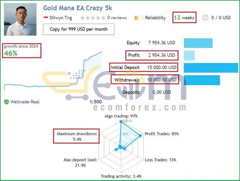 Gold Mana EA MT5 Live Results