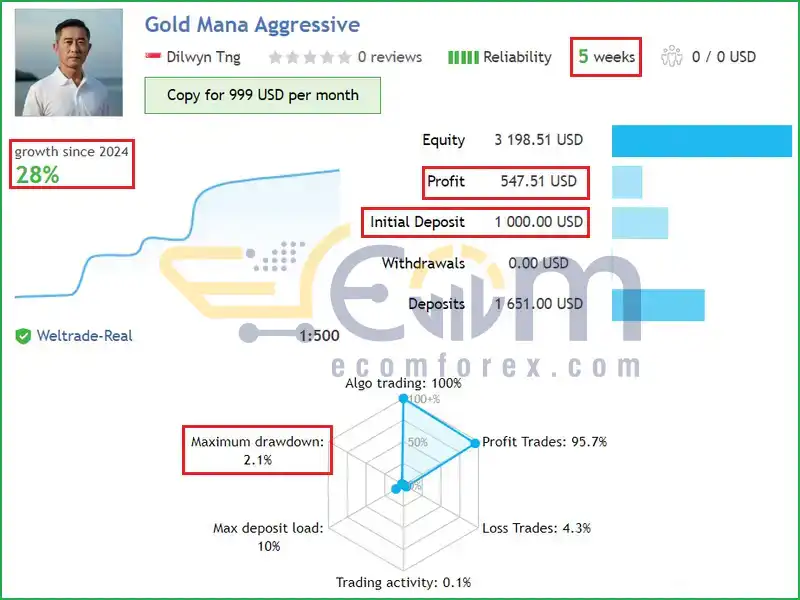 Gold Mana MT5 Live Results