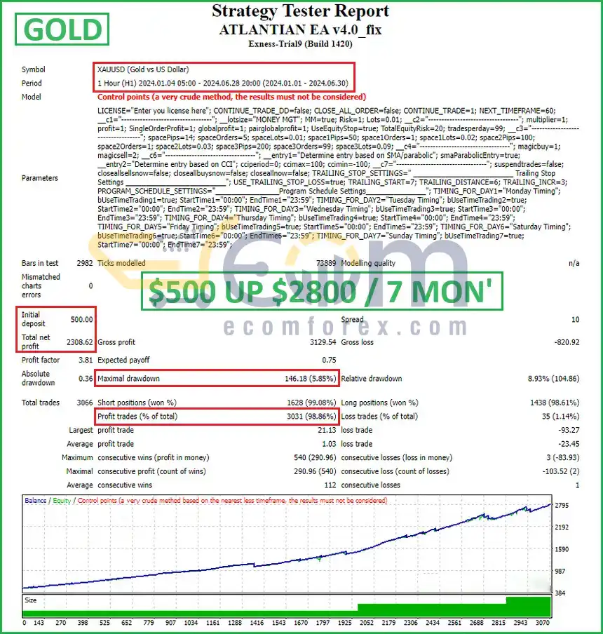 ATLANTIAN EA Backtest results