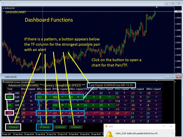 Advanced Dashboard for Currency Strength and Speed MT4 Reviews