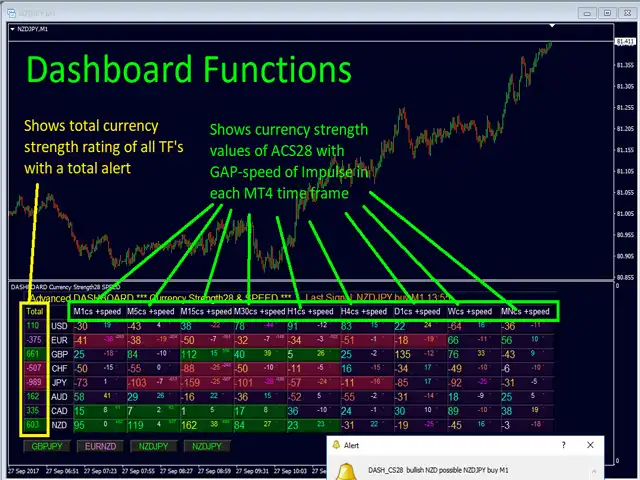 Advanced Dashboard for Currency Strength and Speed MT4 Reviews