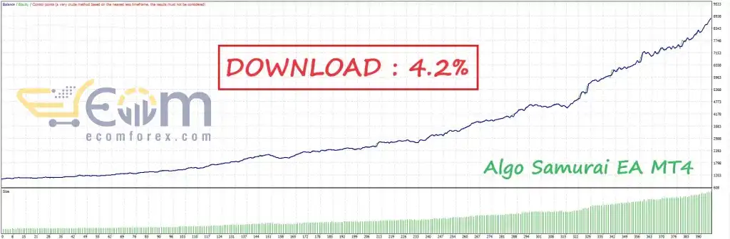Algo Samurai MT4 Reviews