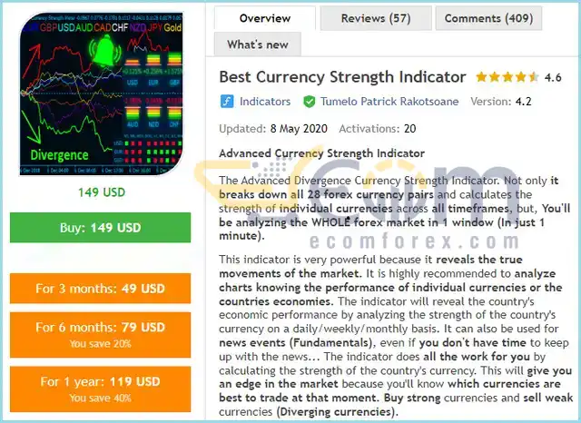 Best Currency Strength Indicator