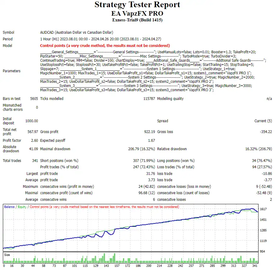 EA VAPZFX PRO MT4 Review