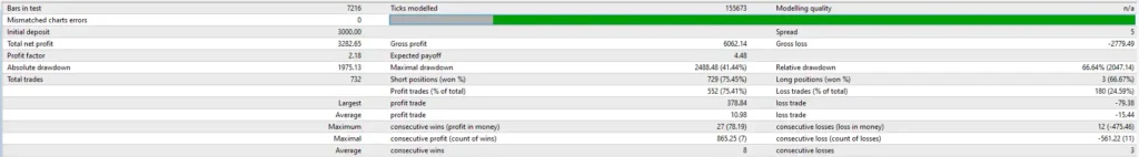 EA VAPZFX PRO Review