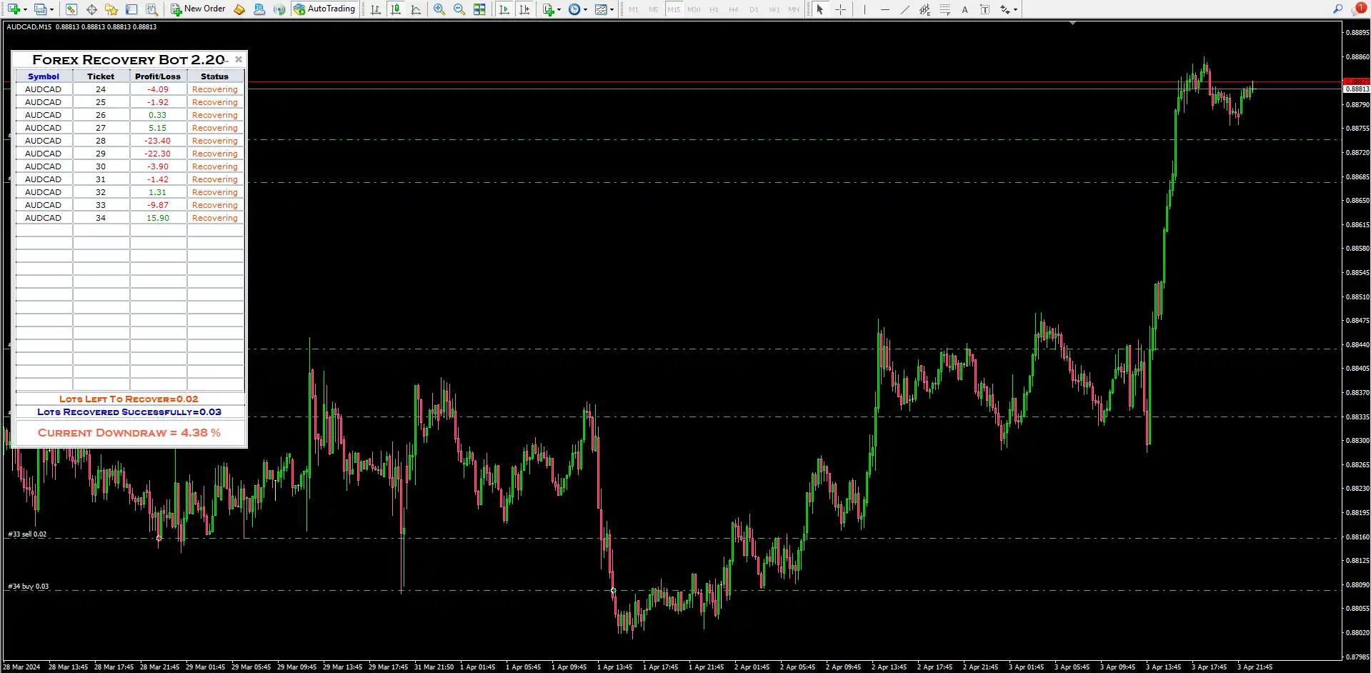 Forex Recovery Bot MT4 Reviews