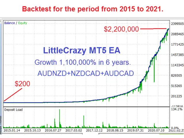 littlecrazy ea mt4 reviews