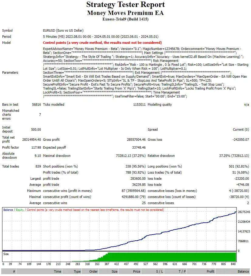 money moves premium ea review